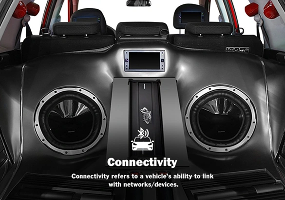 Custom car audio setup with two large subwoofers, a central display screen, and connectivity symbols, accompanied by the text “Connectivity – Connectivity refers to a vehicle’s ability to link with networks/devices.”