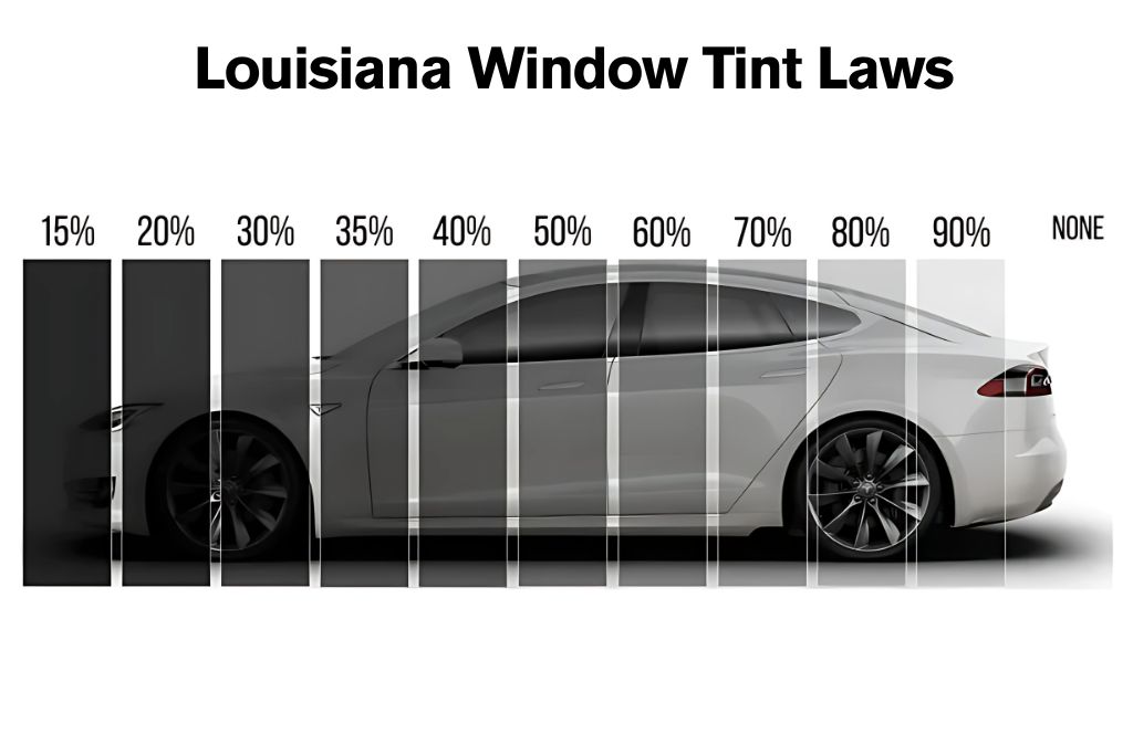 A white car is overlaid with vertical tint bars ranging from 15% to 90% visible light transmission (VLT), plus a section labeled "NONE" showing untinted glass, illustrating how different tint levels affect visibility.