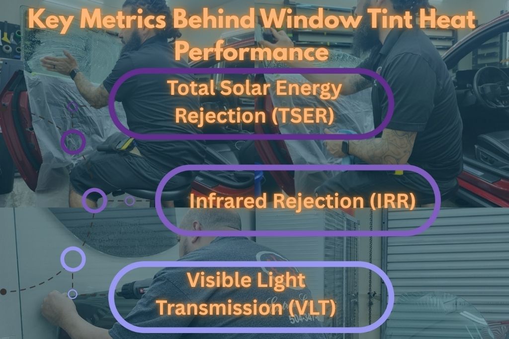 A split-screen graphic showing technicians applying window tint to car windows, overlaid with bold orange and purple text. The text highlights three key performance metrics: Total Solar Energy Rejection (TSER), Infrared Rejection (IRR), and Visible Light Transmission (VLT).